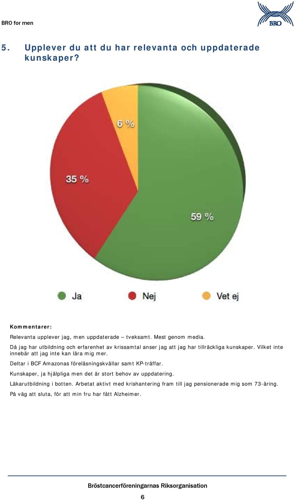 Vilket inte innebär att jag inte kan lära mig mer. Deltar i BCF Amazonas föreläsningskvällar samt KP-träffar.