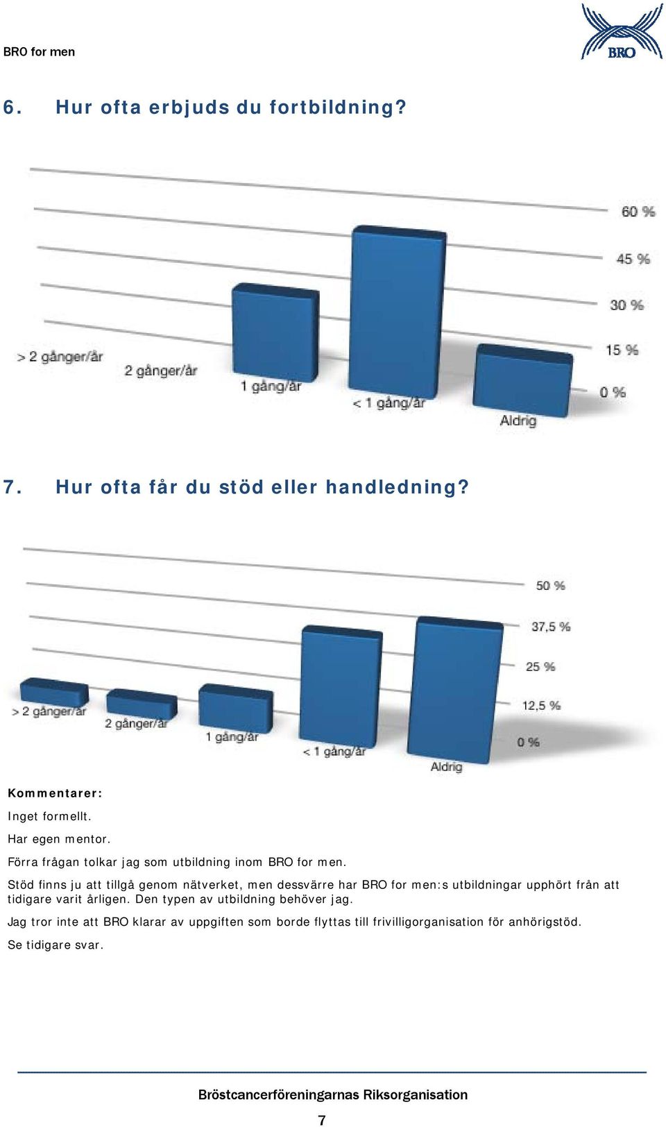 Stöd finns ju att tillgå genom nätverket, men dessvärre har BRO for men:s utbildningar upphört från att tidigare