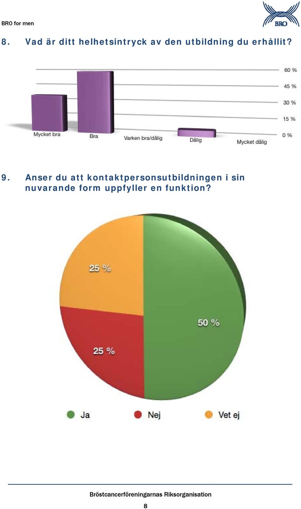 Anser du att