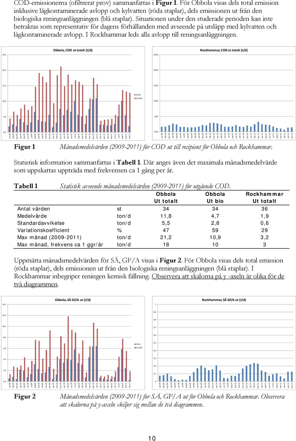 Situationen under den studerade perioden kan inte betraktas som representativ för dagens förhållanden med avseende på utsläpp med kylvatten och lågkontaminerade avlopp.