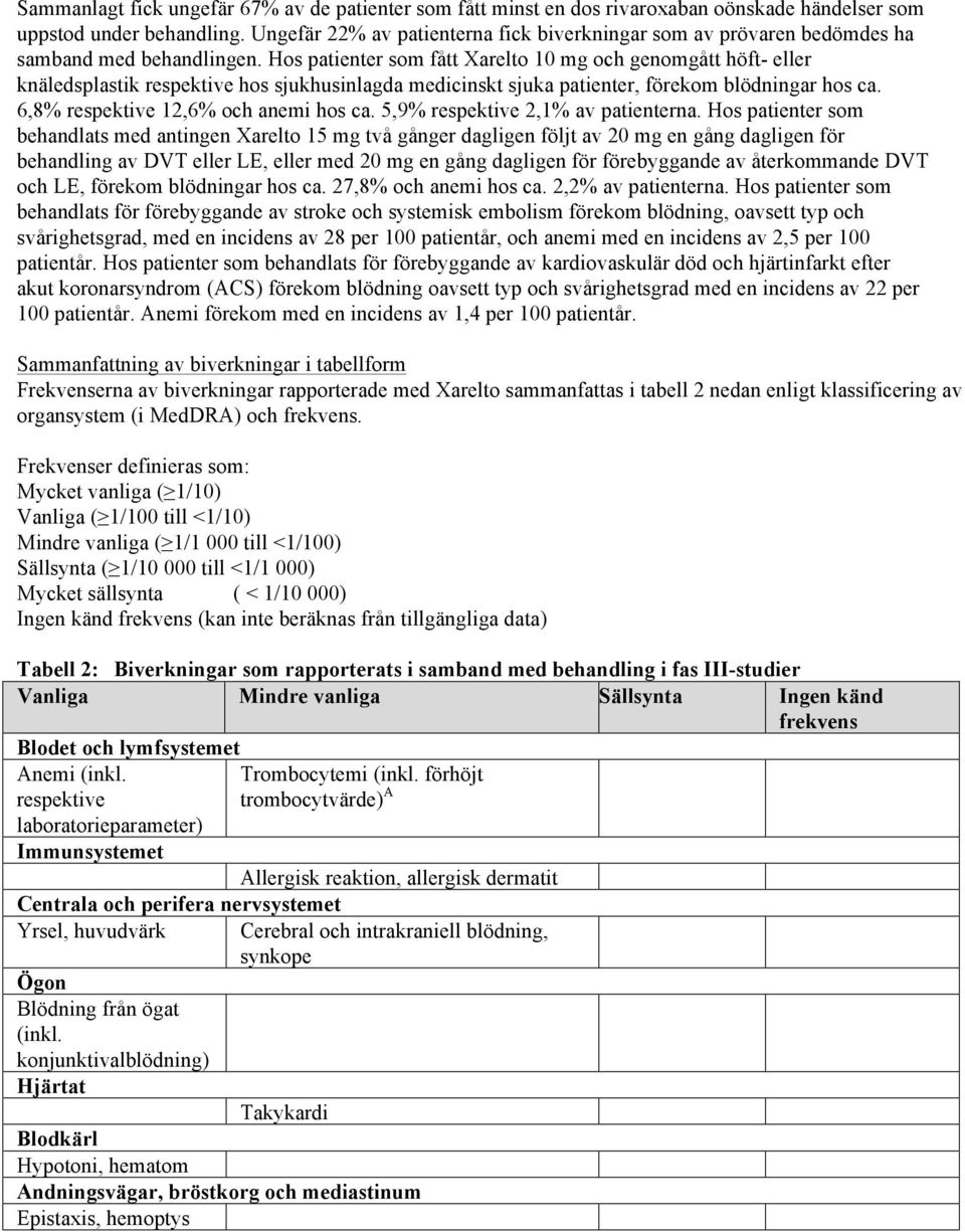 Hos patienter som fått Xarelto 10 mg och genomgått höft- eller knäledsplastik respektive hos sjukhusinlagda medicinskt sjuka patienter, förekom blödningar hos ca.