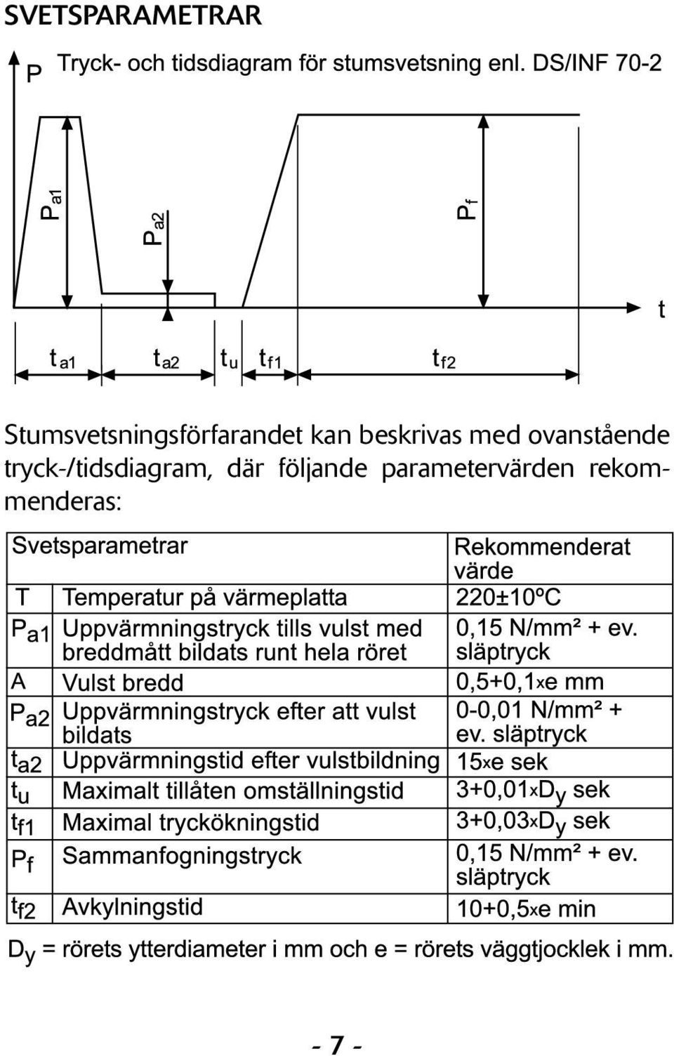 beskrivas med ovanstående