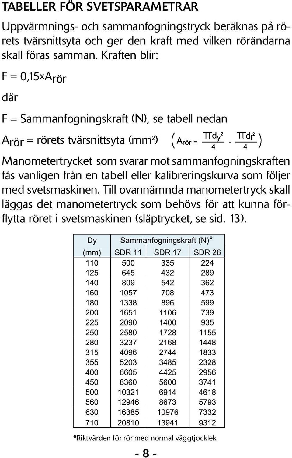 Kraften blir: F = 0,15xArör där F = Sammanfogningskraft (N), se tabell nedan Arör = rörets tvärsnittsyta (mm 2 ) Manometertrycket som svarar mot