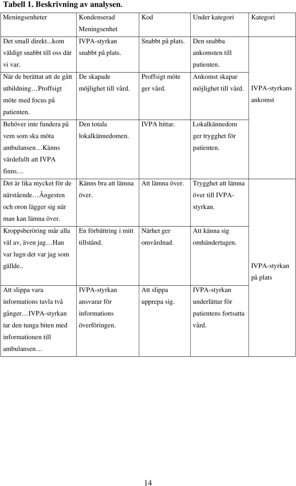 ambulansen Känns värdefullt att IVPA finns Det är lika mycket för de Känns bra att lämna närstående Ångesten över. och oron lägger sig när man kan lämna över.