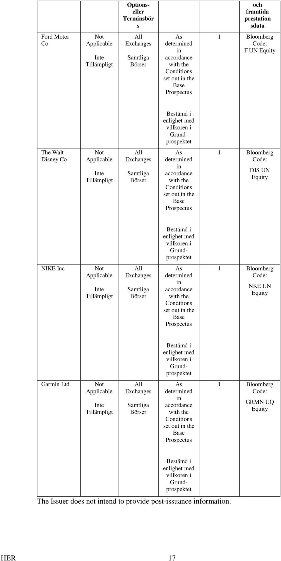 accordance with the Conditions set out in the Base Prospectus 1 Bloomberg Code: DIS UN Equity Bestämd i enlighet med villkoren i Grundprospektet NIKE Inc Not Applicable Inte Tillämpligt All Exchanges