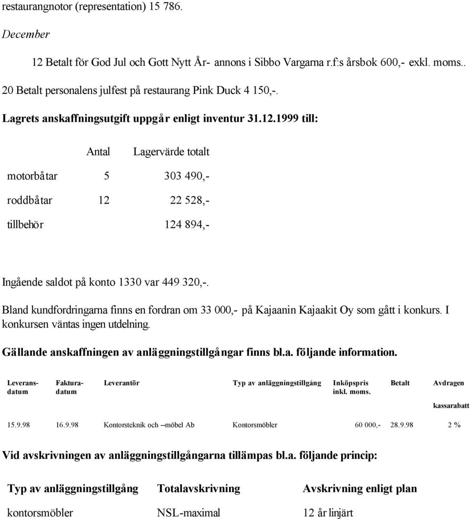 1999 till: Antal Lagervärde totalt motorbåtar 5 303 490,- roddbåtar 12 22 528,- tillbehör 124 894,- Ingående saldot på konto 1330 var 449 320,-.