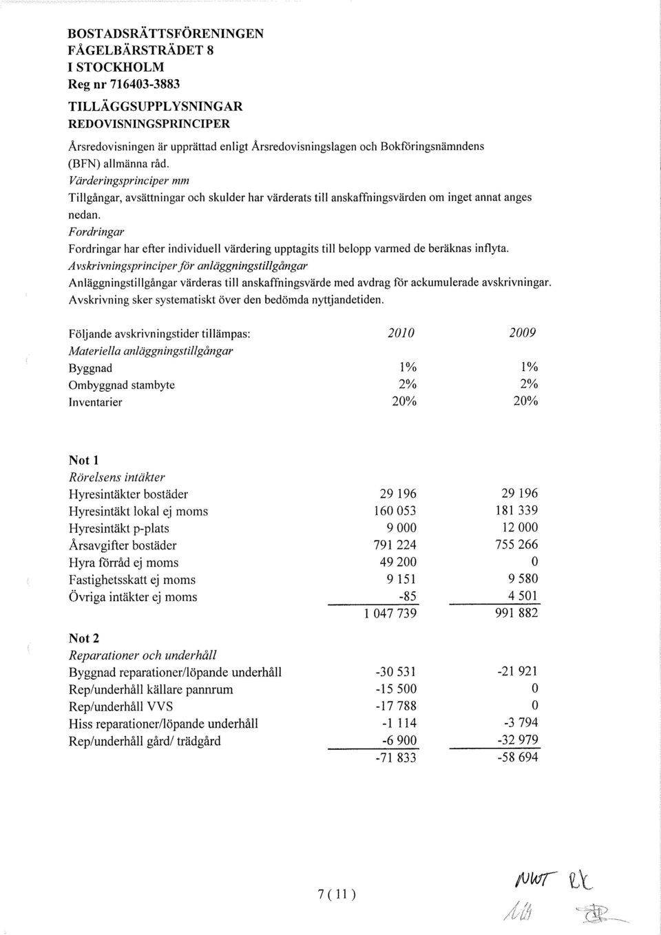 Fordringar Fordringar har efter individuell värdering upptagits til belopp varmed de beräknas inflyta.