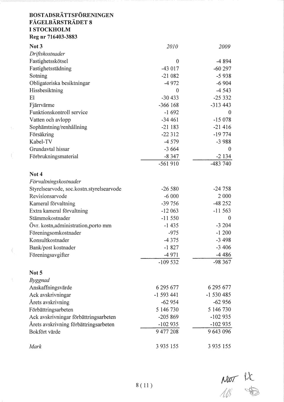 hissar -3664 Förbrukningsmaterial -8347-2 134-561 910-483740 Not4 Förvaltningskostna