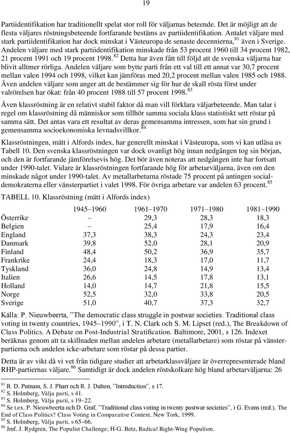 Andelen väljare med stark partiidentifikation minskade från 53 procent 1960 till 34 procent 1982, 21 procent 1991 och 19 procent 1998.