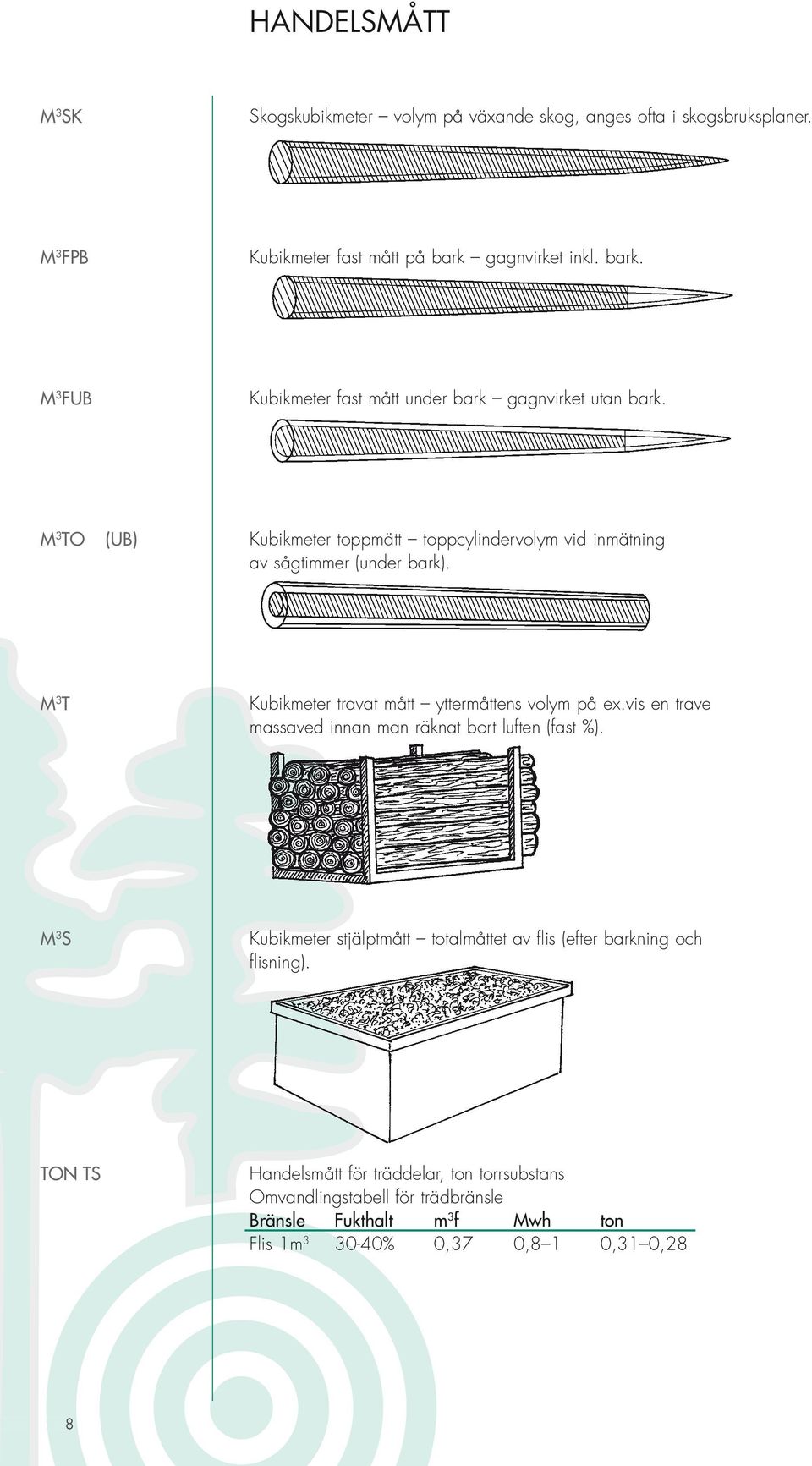 m 3 to (UB) Kubikmeter toppmätt toppcylindervolym vid inmätning av sågtimmer (under bark). m 3 t Kubikmeter travat mått yttermåttens volym på ex.