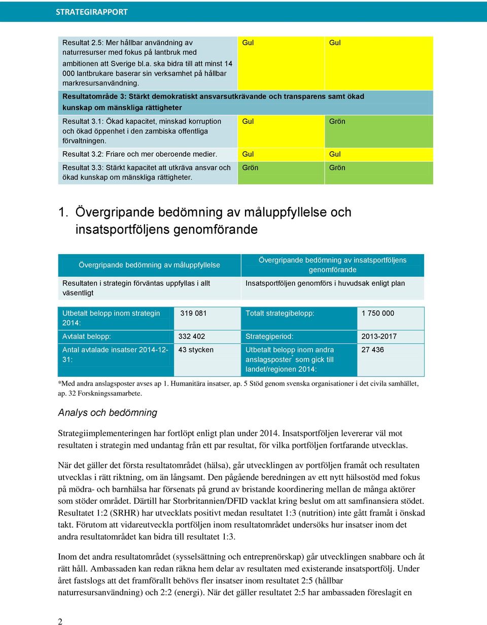 1: Ökad kapacitet, minskad korruption och ökad öppenhet i den zambiska offentliga förvaltningen. Resultat 3.2: Friare och mer oberoende medier. Resultat 3.3: Stärkt kapacitet att utkräva ansvar och ökad kunskap om mänskliga rättigheter.