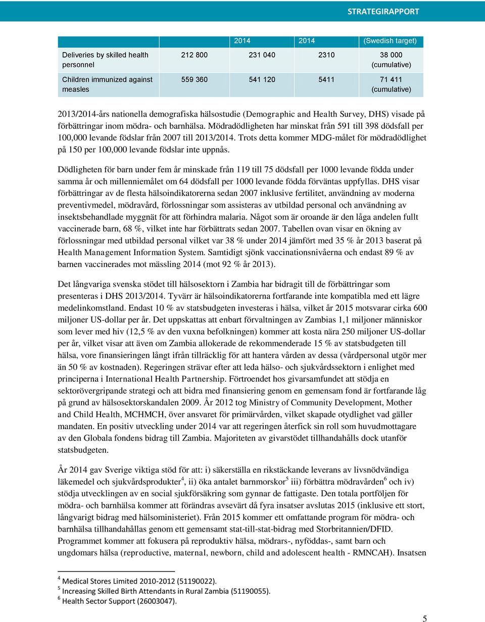 Mödradödligheten har minskat från 591 till 398 dödsfall per 100,000 levande födslar från 2007 till 2013/.