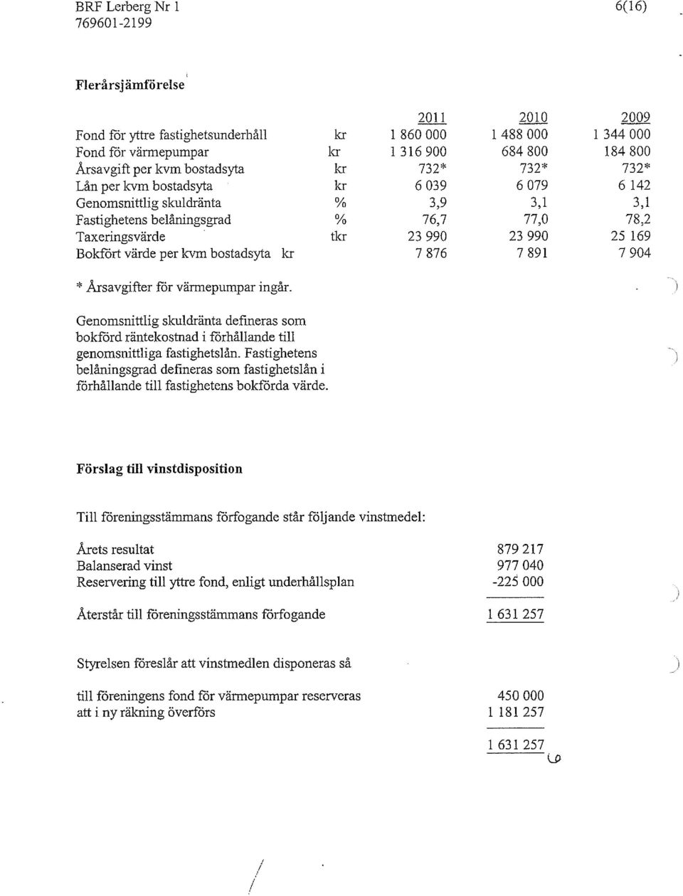 kvm bostadsyta kr 7 876 7 891 7 904 * Årsavgifter för värmepumpar ingår. Genomsnittlig skuldränta defineras som bokförd räntekostnad i förhållande till genomsnittliga fastighetslån.