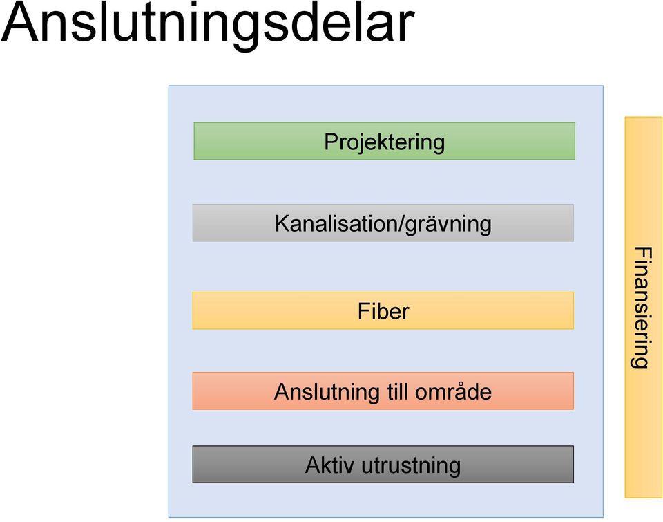 Kanalisation/grävning Fiber