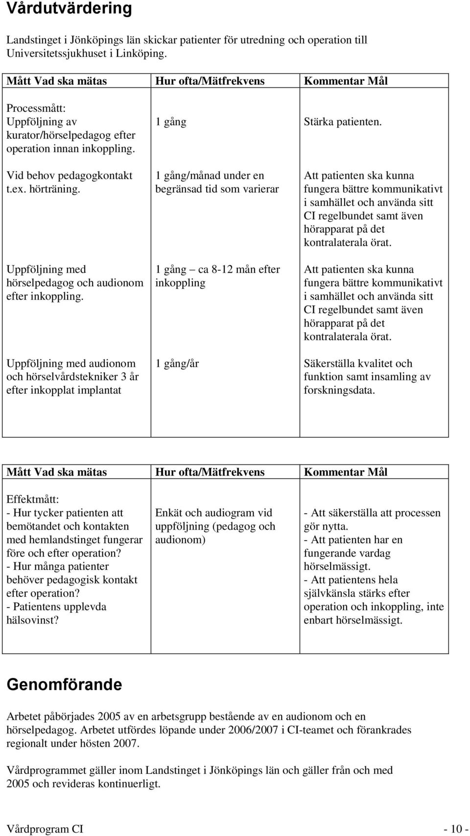 Uppföljning med hörselpedagog och audionom efter inkoppling.