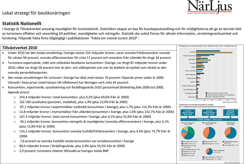 Statistik ska också finnas för allmän information, utredningsverksamhet och forskning. Följande fakta finns tillgängligt i publikationen Fakta om svensk turism 2010.