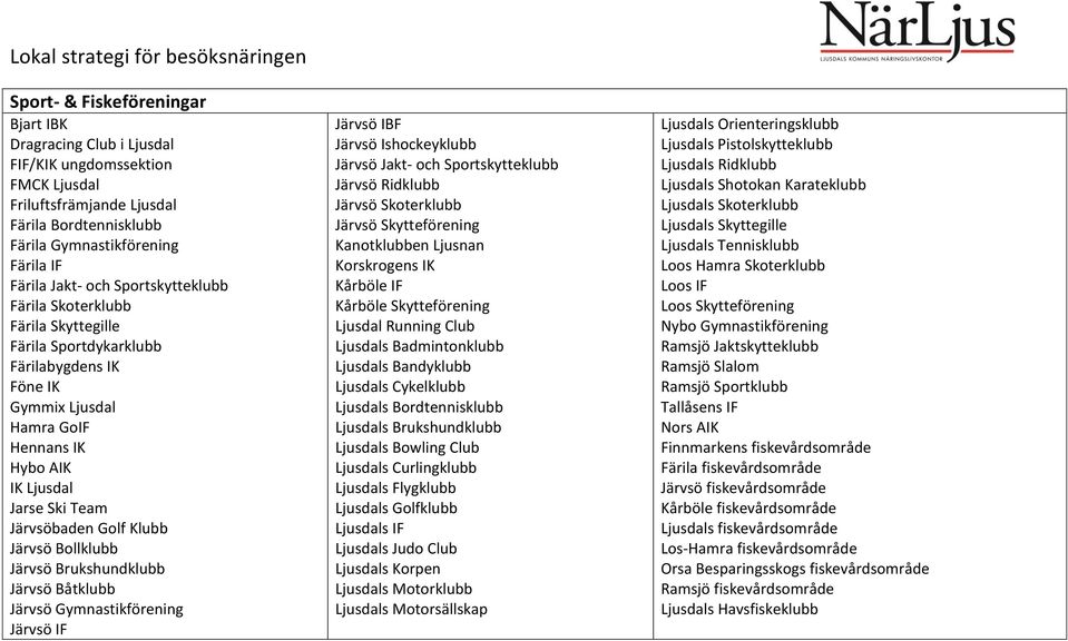 Järvsö Bollklubb Järvsö Brukshundklubb Järvsö Båtklubb Järvsö Gymnastikförening Järvsö IF Järvsö IBF Järvsö Ishockeyklubb Järvsö Jakt- och Sportskytteklubb Järvsö Ridklubb Järvsö Skoterklubb Järvsö