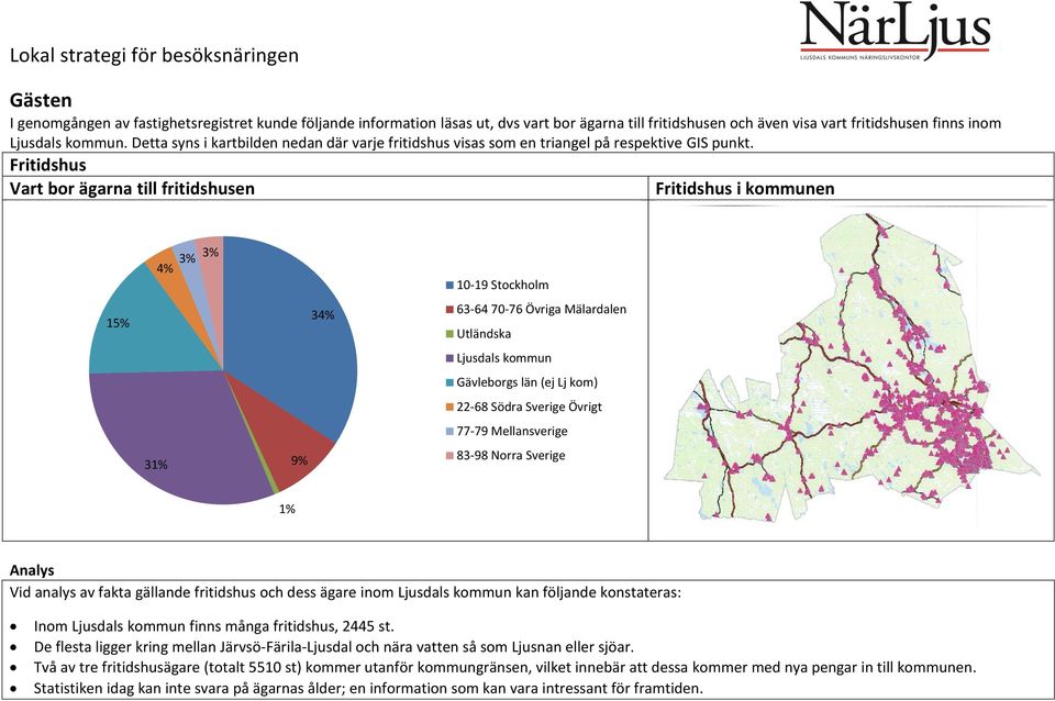 Fritidshus Vart bor ägarna till fritidshusen Fritidshus i kommunen 4% 3% 3% 10-19 Stockholm 15% 31% 9% 34% 63-64 70-76 Övriga Mälardalen Utländska Ljusdals kommun Gävleborgs län (ej Lj kom) 22-68