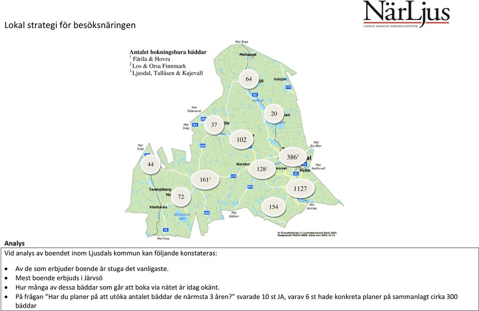 vanligaste. Mest boende erbjuds i Järvsö Hur många av dessa bäddar som går att boka via nätet är idag okänt.