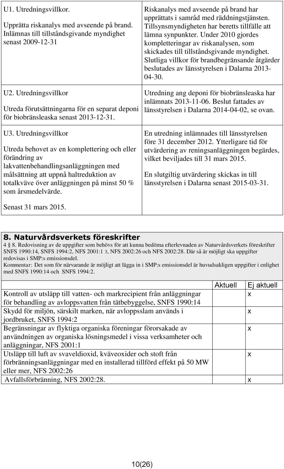 Utredningsvillkor Utreda behovet av en komplettering och eller förändring av lakvattenbehandlingsanläggningen med målsättning att uppnå haltreduktion av totalkväve över anläggningen på minst 50 % som