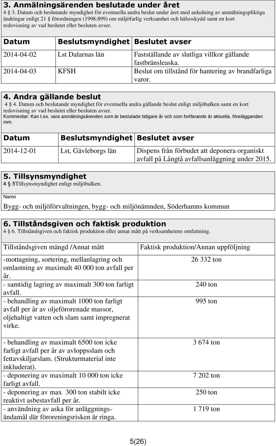 kort redovisning av vad beslutet eller besluten avser. Datum Beslutsmyndighet Beslutet avser 2014-04-02 Lst Dalarnas län Fastställande av slutliga villkor gällande fastbränsleaska.