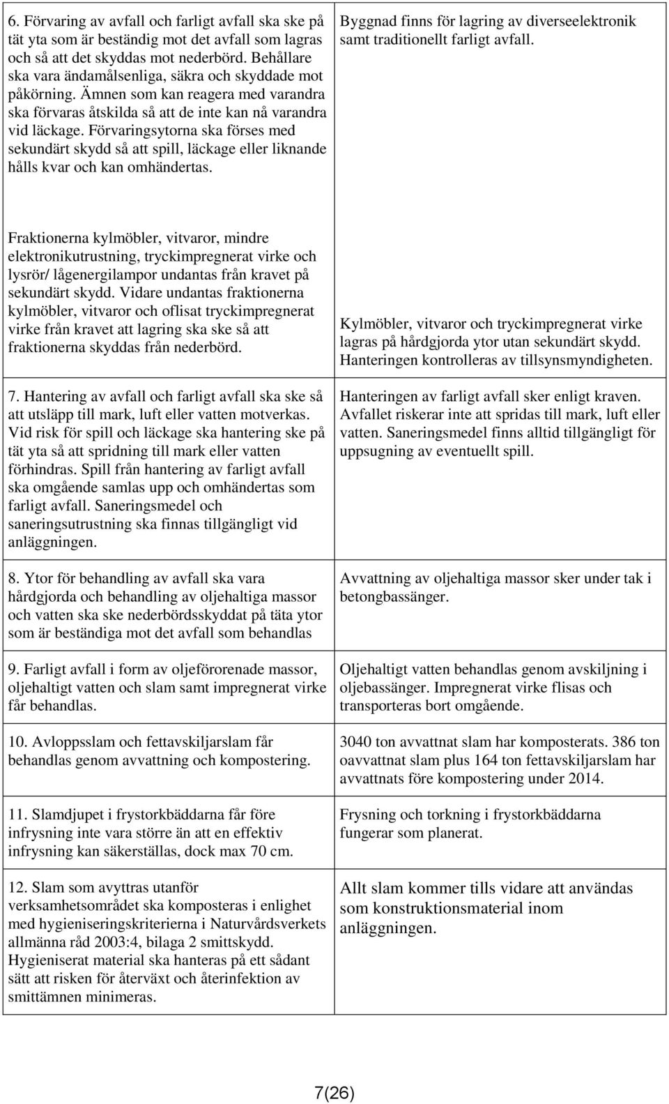 Förvaringsytorna ska förses med sekundärt skydd så att spill, läckage eller liknande hålls kvar och kan omhändertas. Byggnad finns för lagring av diverseelektronik samt traditionellt farligt avfall.