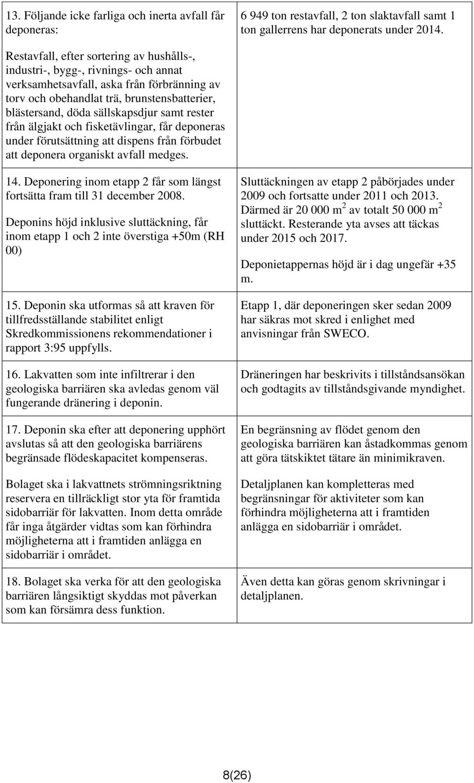 sällskapsdjur samt rester från älgjakt och fisketävlingar, får deponeras under förutsättning att dispens från förbudet att deponera organiskt avfall medges. 14.