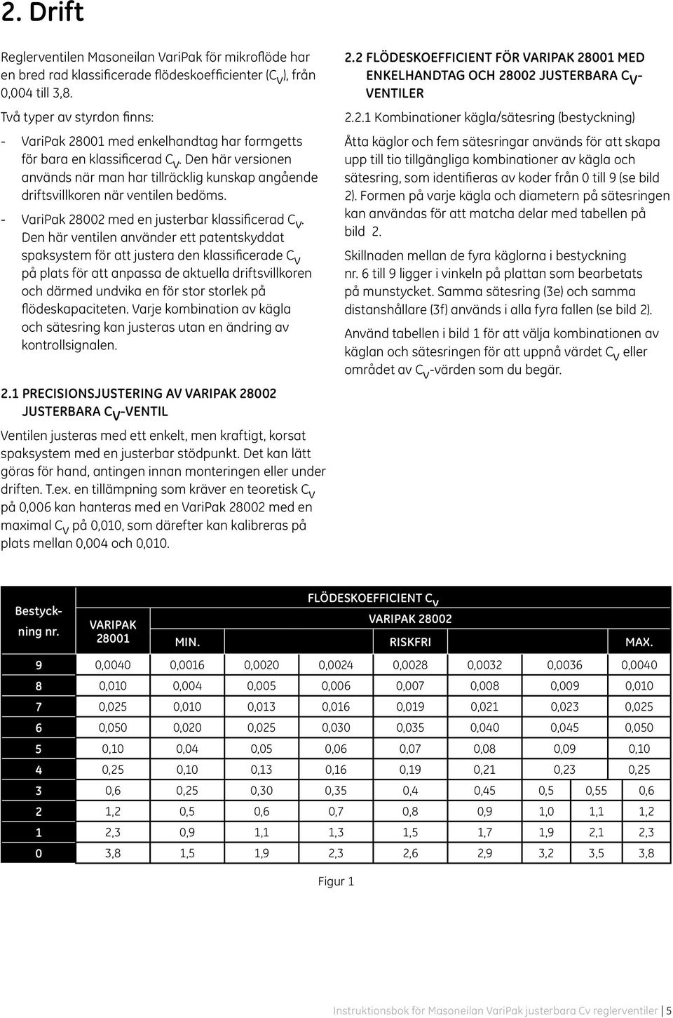 Den här versionen används när man har tillräcklig kunskap angående driftsvillkoren när ventilen bedöms. - VariPak 28002 med en justerbar klassificerad C v.
