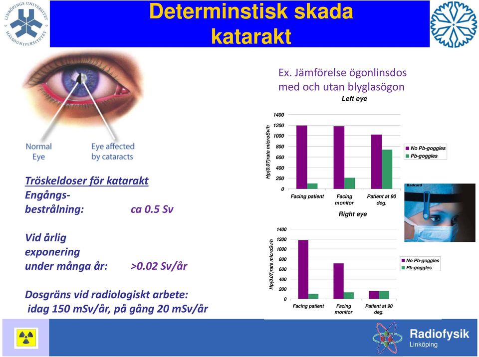 07)rate microsv/h 1200 1000 800 600 400 200 0 Facing patient Facing monitor Right eye Patient at 90 deg.