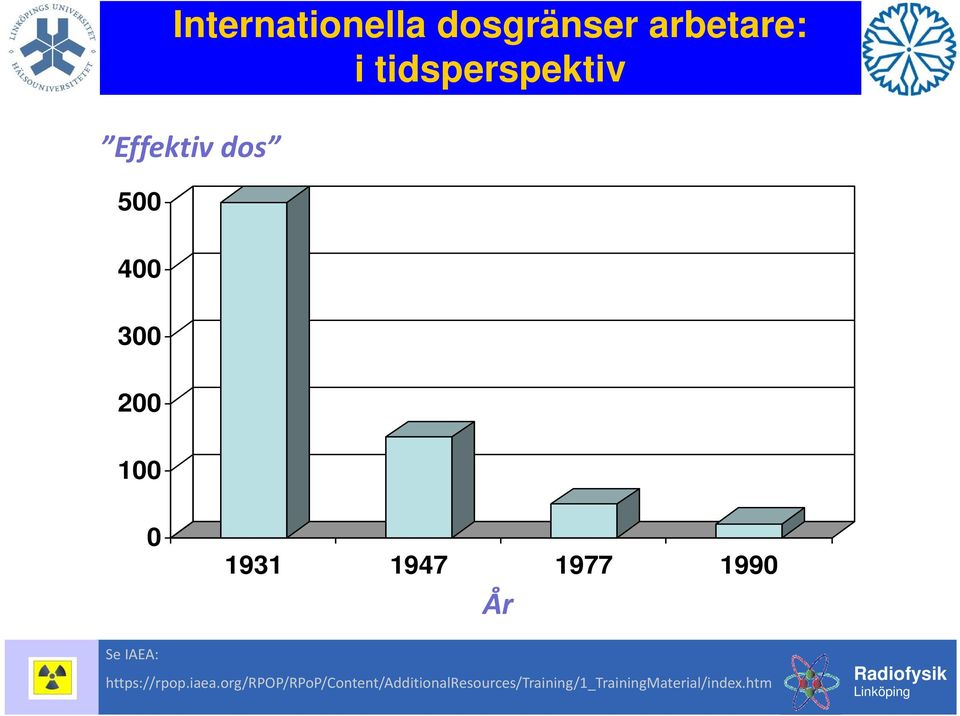 År Se IAEA: https://rpop.iaea.