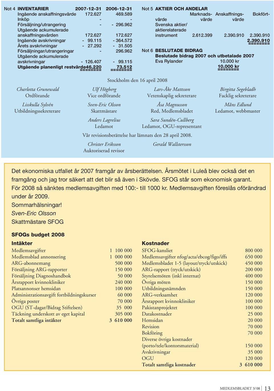 115 Utgående planenligt restvärde46.220 ======== 73.512 ======== Not 5 AKTIER OCH ANDELAR Marknads- Anskaffnings- Bokförtvärde värde värde Svenska aktier/ aktierelaterade instrument 2.612.399 2.390.