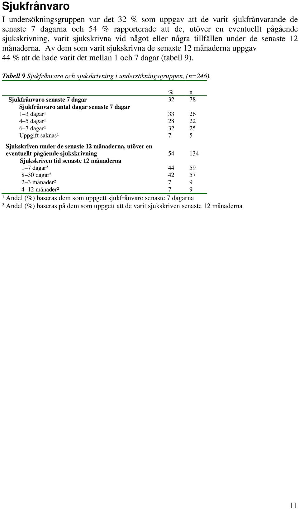 Tabell 9 Sjukfrånvaro och sjukskrivning i undersökningsgruppen, (n=246).