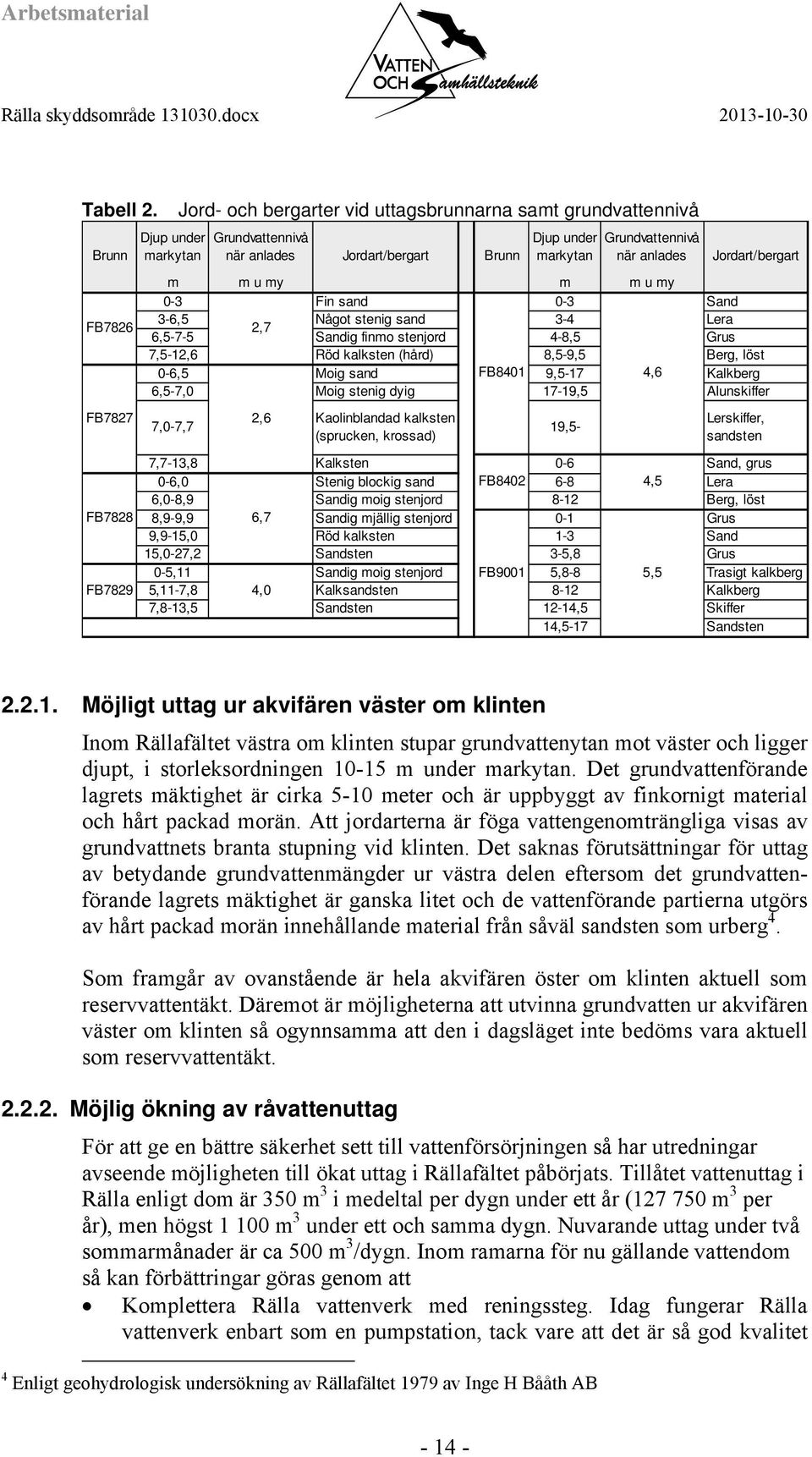 m m u my m m u my 0-3 Fin sand 0-3 Sand 3-6,5 Något stenig sand 3-4 Lera 2,7 6,5-7-5 Sandig finmo stenjord 4-8,5 Grus 7,5-12,6 Röd kalksten (hård) 8,5-9,5 Berg, löst 0-6,5 Moig sand FB8401 9,5-17 4,6