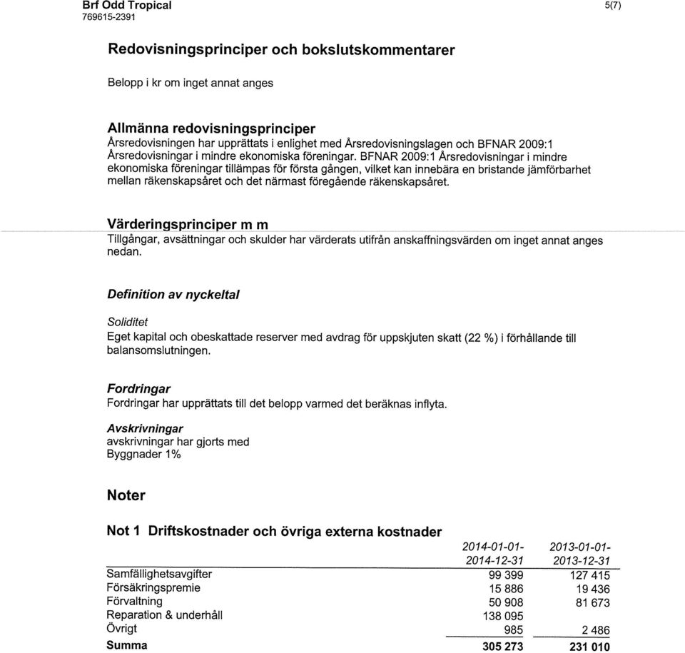 BFNAR 2009:1 Arsredovisningar i mindre ekonomiska föreningar tillämpas för första gången, vilket kan innebära en bristande jämförbarhet mehlan räkenskapsåret och det närmast föregående räkenskapsåret.