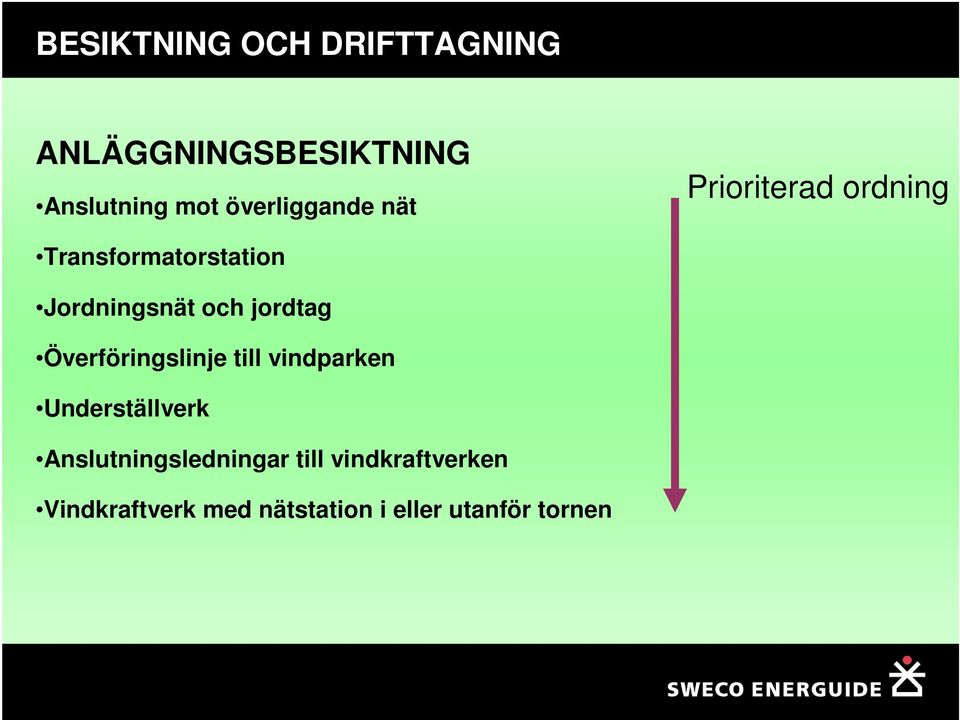 Överföringslinje till vindparken Underställverk