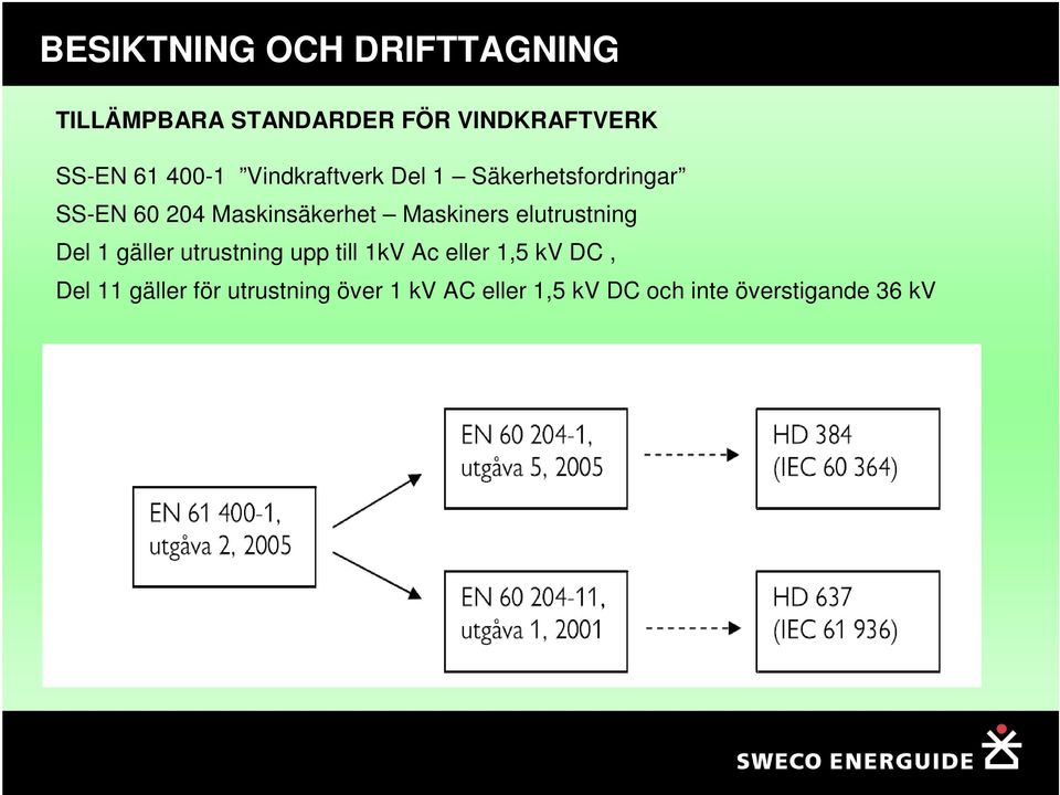 elutrustning Del 1 gäller utrustning upp till 1kV Ac eller 1,5 kv DC,