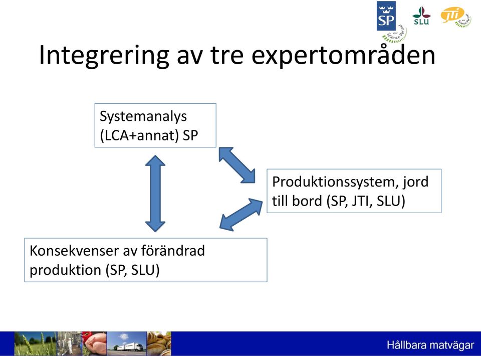 Produktionssystem, jord till bord (SP,