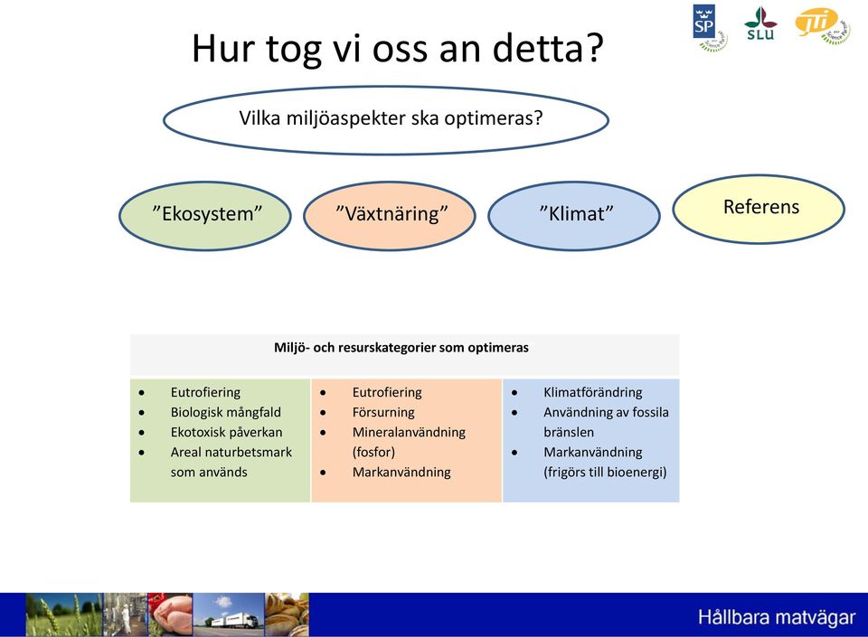 Biologisk mångfald Ekotoxisk påverkan Areal naturbetsmark som används Eutrofiering Försurning