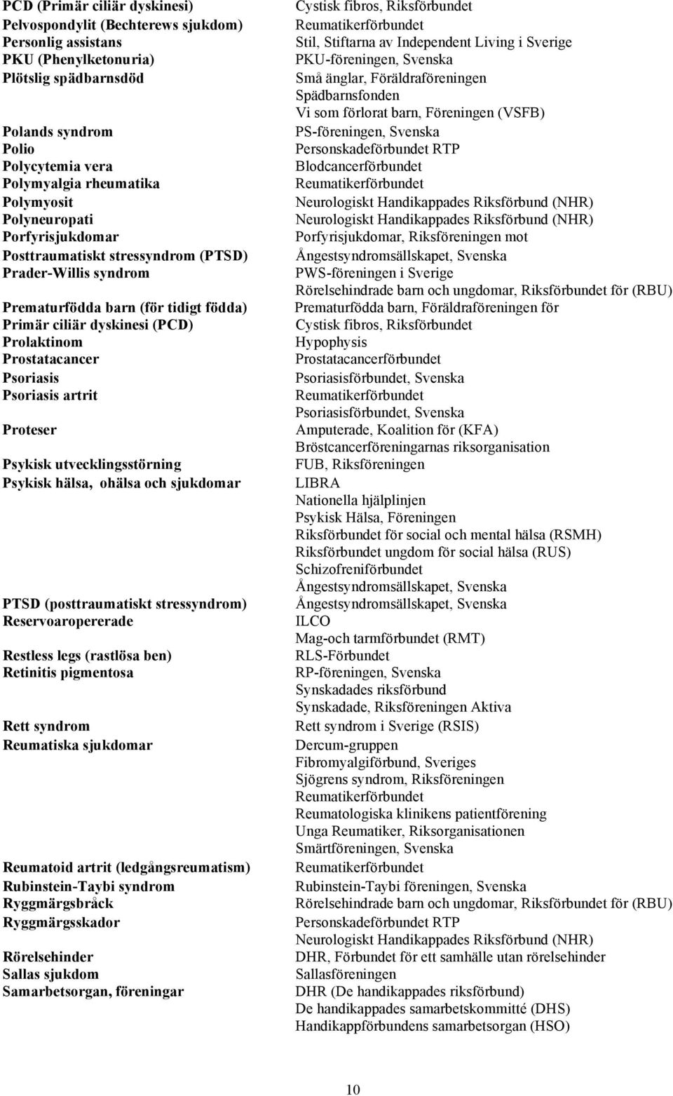 Psoriasis Psoriasis artrit Proteser Psykisk utvecklingsstörning Psykisk hälsa, ohälsa och sjukdomar PTSD (posttraumatiskt stressyndrom) Reservoaropererade Restless legs (rastlösa ben) Retinitis