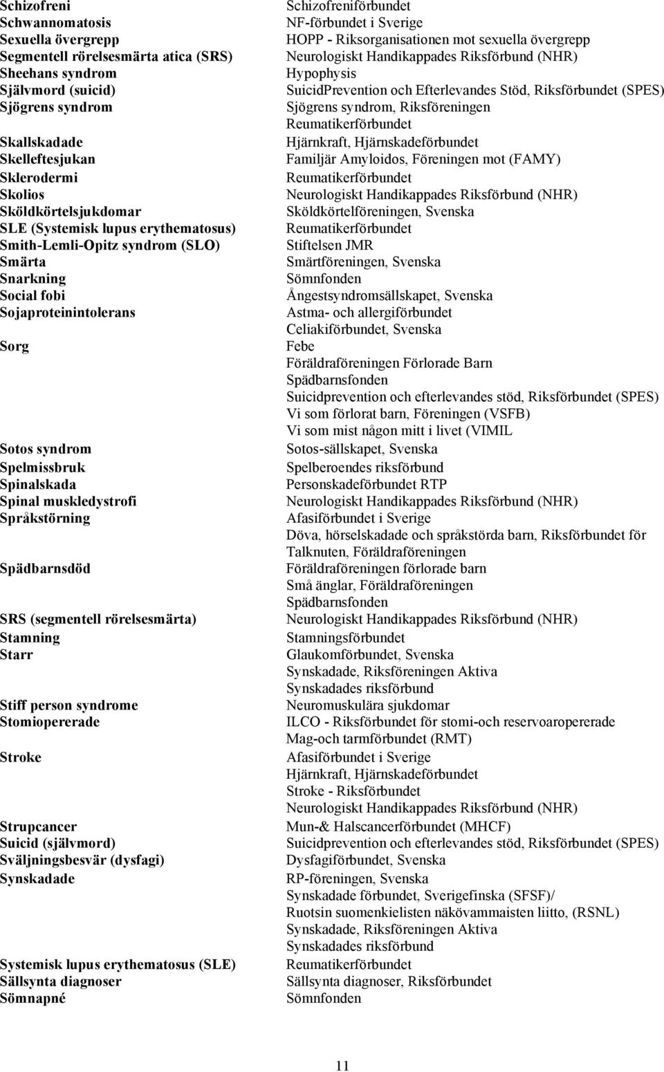 muskledystrofi Språkstörning Spädbarnsdöd SRS (segmentell rörelsesmärta) Stamning Starr Stiff person syndrome Stomiopererade Stroke Strupcancer Suicid (självmord) Sväljningsbesvär (dysfagi)
