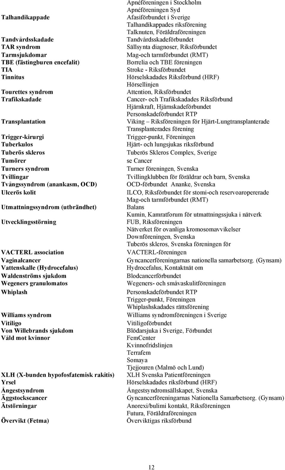 sjukdom Wegeners granulomatos Whiplash Williams syndrom Vitiligo Von Willebrands sjukdom Våld mot kvinnor XLH (X-bunden hypofosfatemisk rakitis) Yrsel Ångestsyndrom Äggstockscancer Ätstörningar