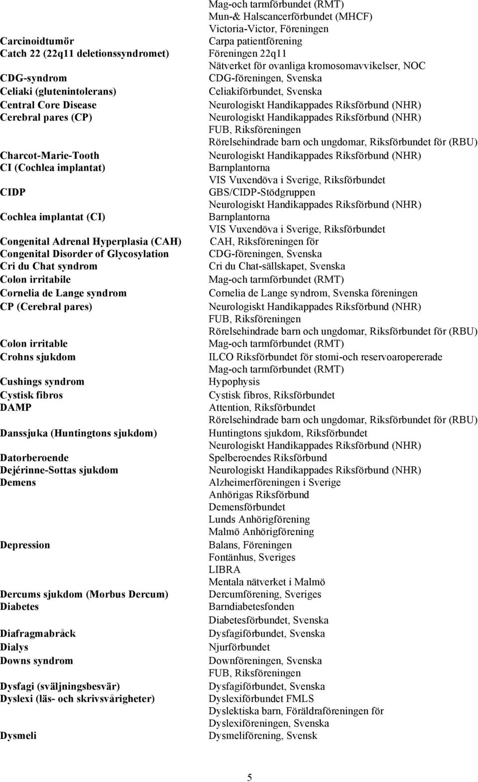 Cushings syndrom Cystisk fibros DAMP Danssjuka (Huntingtons sjukdom) Datorberoende Dejérinne-Sottas sjukdom Demens Depression Dercums sjukdom (Morbus Dercum) Diabetes Diafragmabråck Dialys Downs