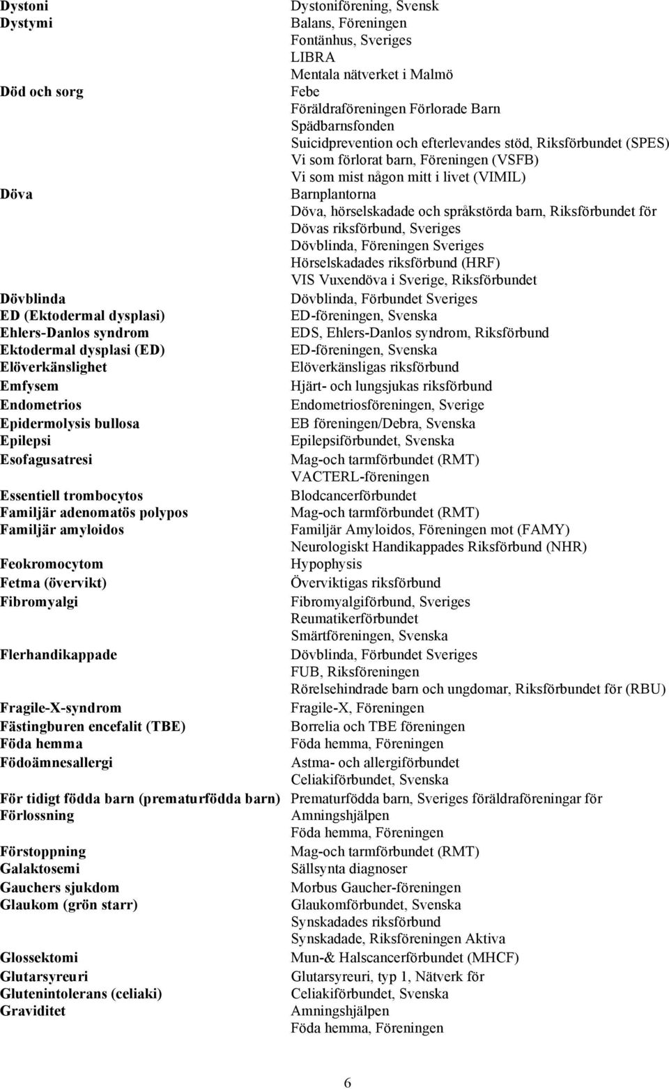 Dövas riksförbund, Sveriges Dövblinda, Föreningen Sveriges Hörselskadades riksförbund (HRF) VIS Vuxendöva i Sverige, Riksförbundet Dövblinda Dövblinda, Förbundet Sveriges ED (Ektodermal dysplasi)