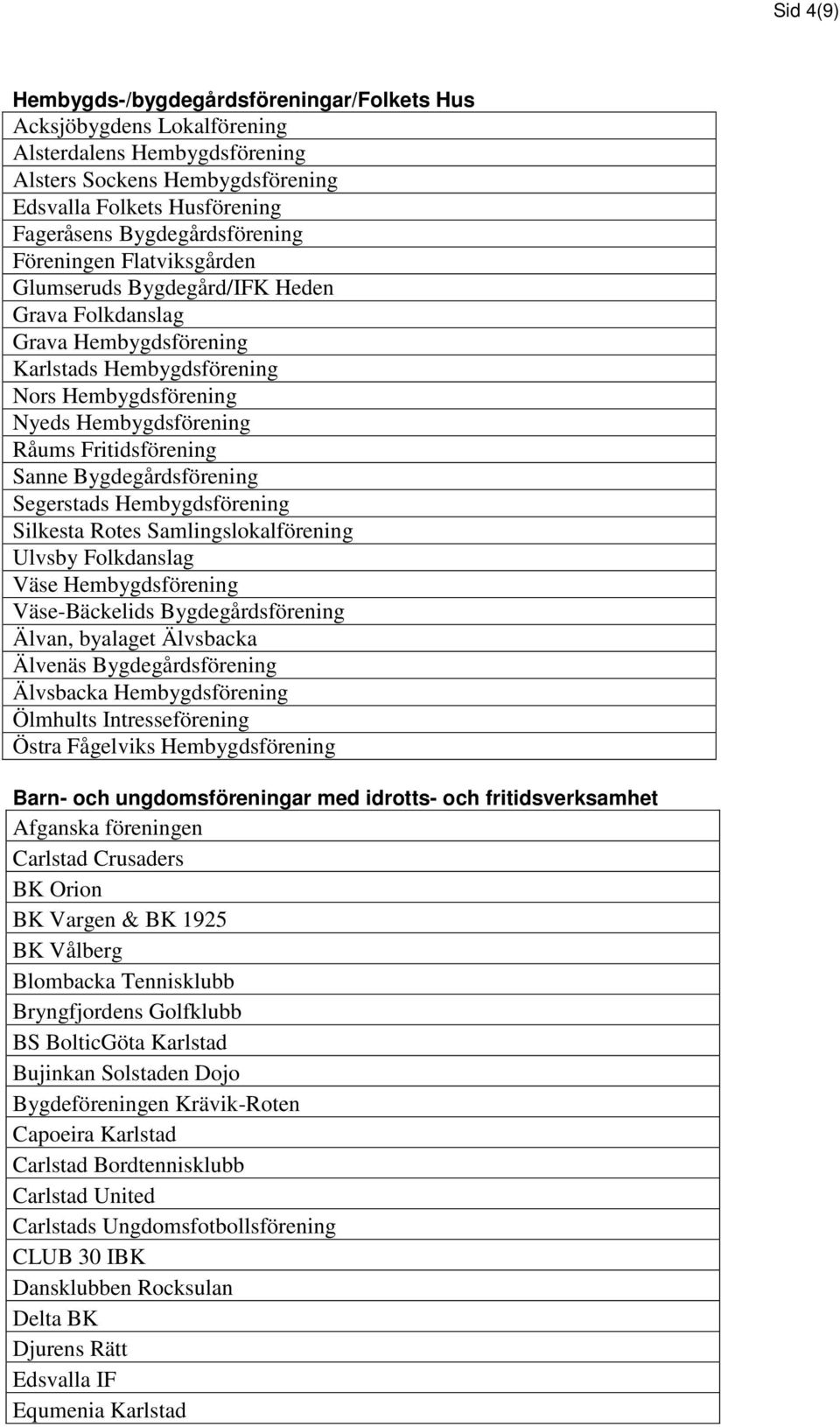 Fritidsförening Sanne Bygdegårdsförening Segerstads Hembygdsförening Silkesta Rotes Samlingslokalförening Ulvsby Folkdanslag Väse Hembygdsförening Väse-Bäckelids Bygdegårdsförening Älvan, byalaget