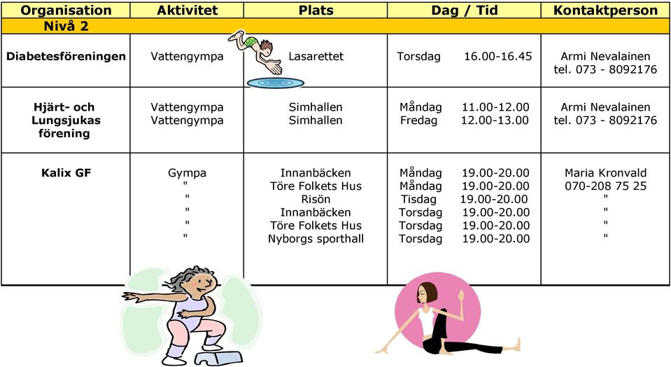 00 Armi Nevalainen Lungsjukas Vattengympa Simhallen Fredag 12.00-13.00 tel. 073-8092176 förening Kalix GF Gympa Innanbäcken Måndag 19.00-20.