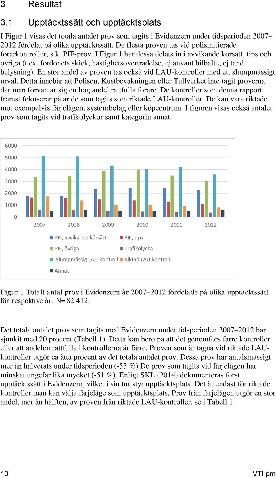 fordonets skick, hastighetsöverträdelse, ej använt bilbälte, ej tänd belysning). En stor andel av proven tas också vid LAU-kontroller med ett slumpmässigt urval.