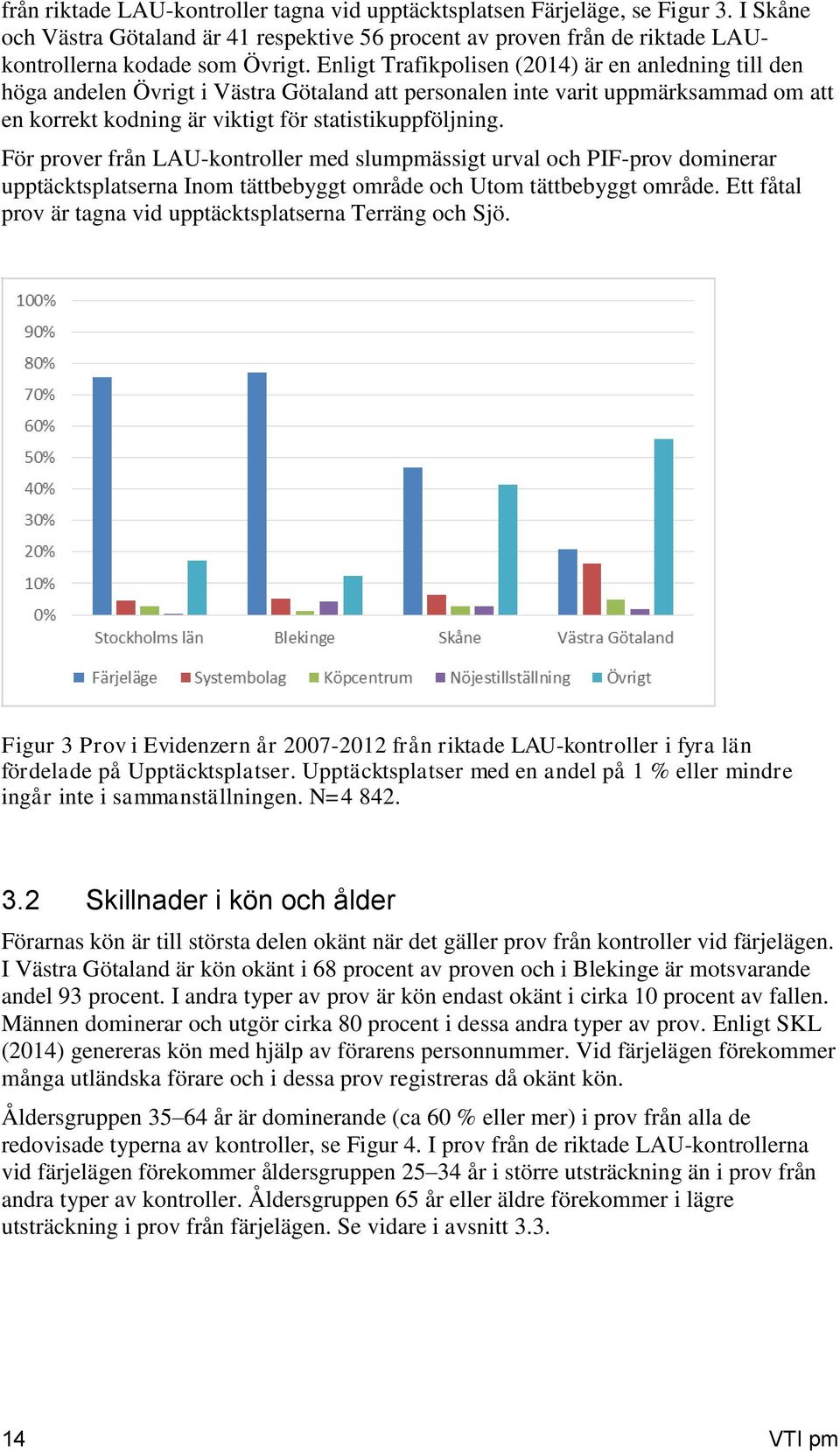 För prover från LAU-kontroller med slumpmässigt urval och PIF-prov dominerar upptäcktsplatserna Inom tättbebyggt område och Utom tättbebyggt område.