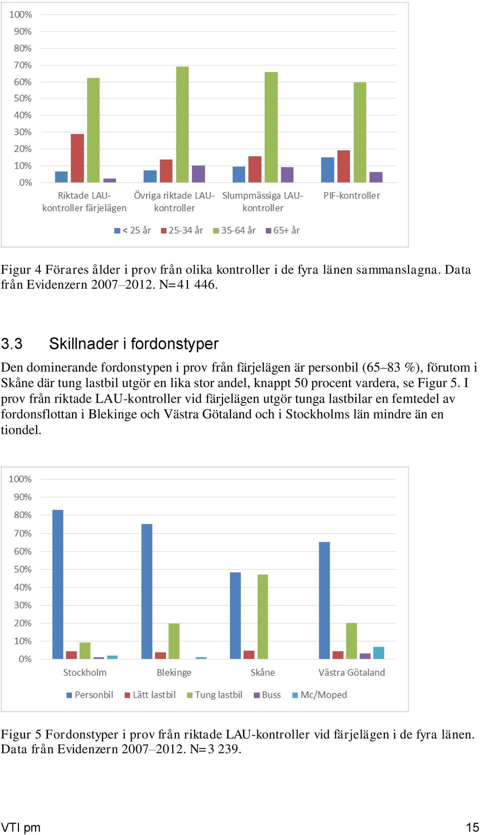 andel, knappt 50 procent vardera, se Figur 5.