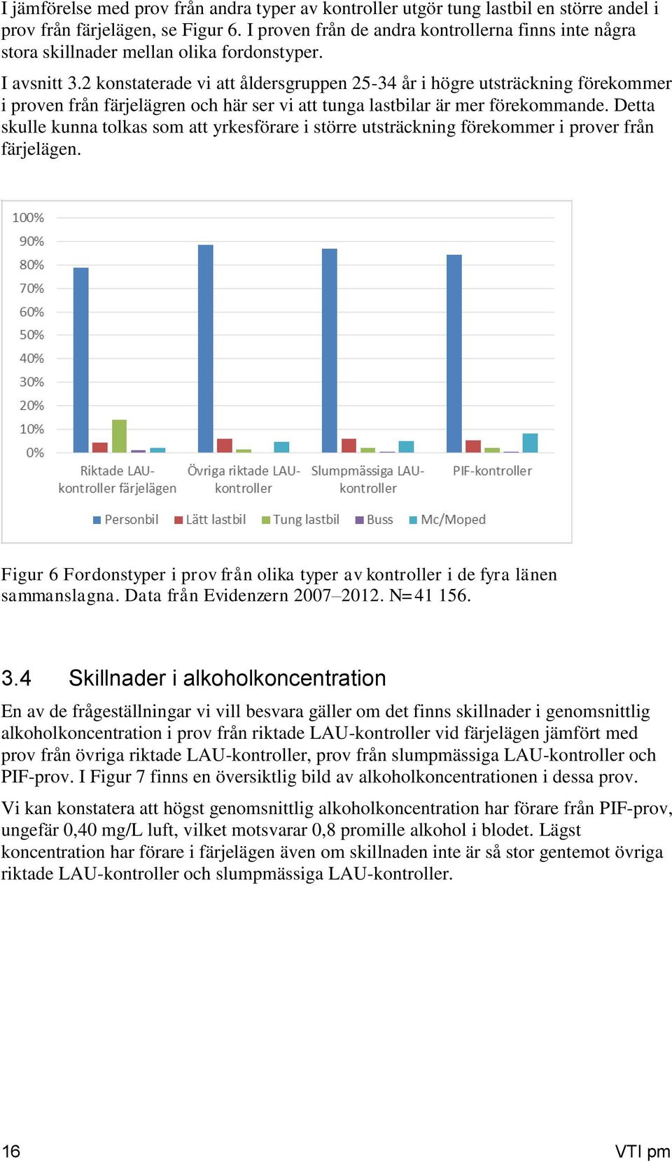 2 konstaterade vi att åldersgruppen 25-34 år i högre utsträckning förekommer i proven från färjelägren och här ser vi att tunga lastbilar är mer förekommande.