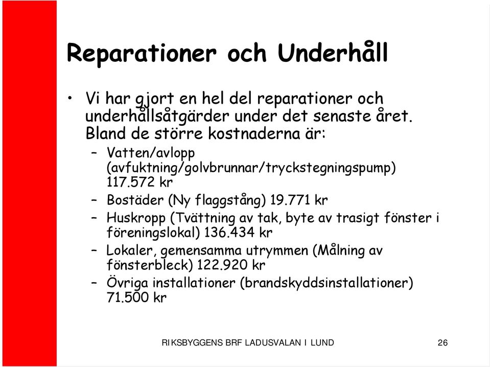 572 kr Bostäder (Ny flaggstång) 19.771 kr Huskropp (Tvättning av tak, byte av trasigt fönster i föreningslokal) 136.